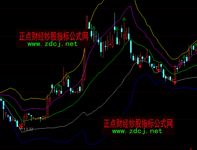 ͨ�_(d��)�ų�Խ�������Dָ��(bi��o)��ʽ