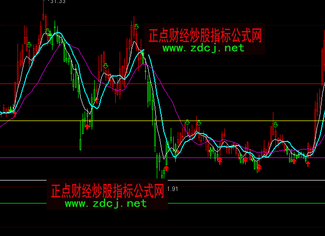 ͨ�_(d��)���S���c��ţ�����Dָ��(bi��o)��ʽ