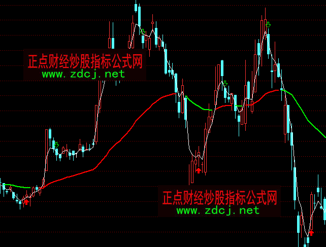 ͨ�_(d��)�Ų�ɫ���������I�u���Dָ��(bi��o)��ʽ