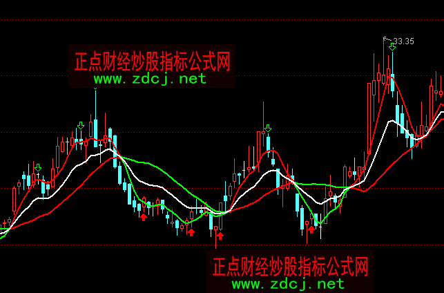 ͨ�_(d��)�ŕr(sh��)�g֮�������I�u���Dָ��(bi��o)��ʽ