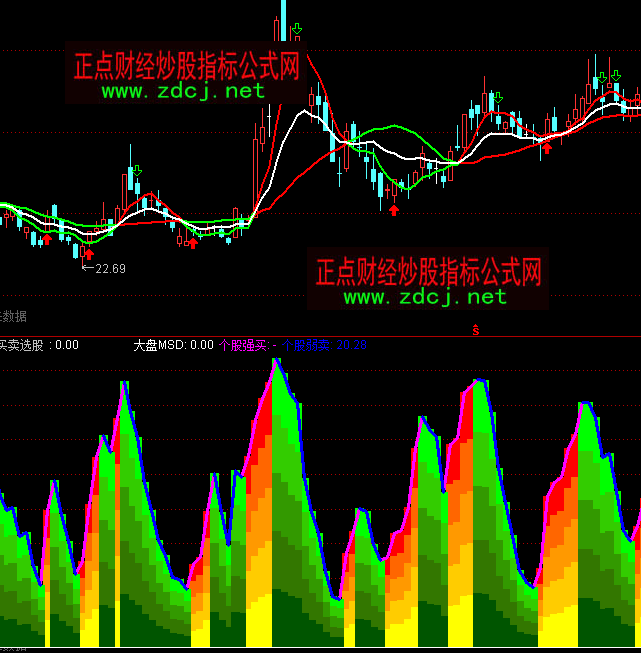 ͨ�_(d��)�Ŷ̾��I�u�x��ָ��(bi��o)��ʽ