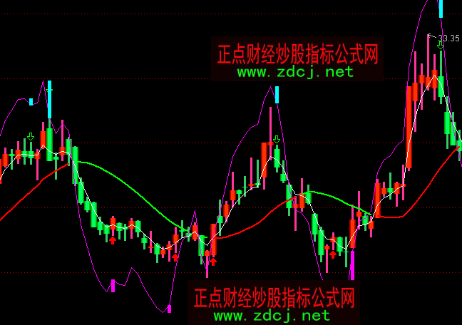 ͨ�_(d��)�ŲٱP�����Dָ��(bi��o)��ʽ