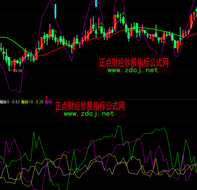 ͨ�_�ŻI�a�D(zhu��n)��ָ�˹�ʽ