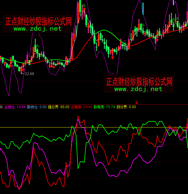 ͨ�_(d��)�ŻI�a����ָ��(bi��o)��ʽ