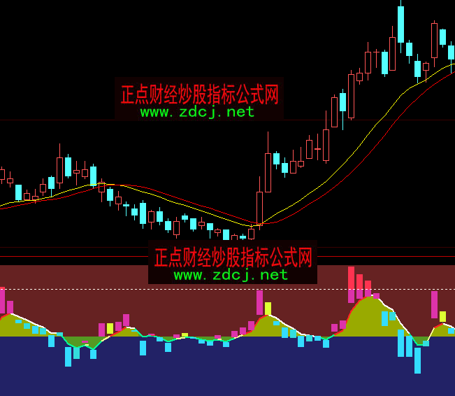 ���ǻ۾��r(ji��)׃�����ָ��(bi��o)��ʽ