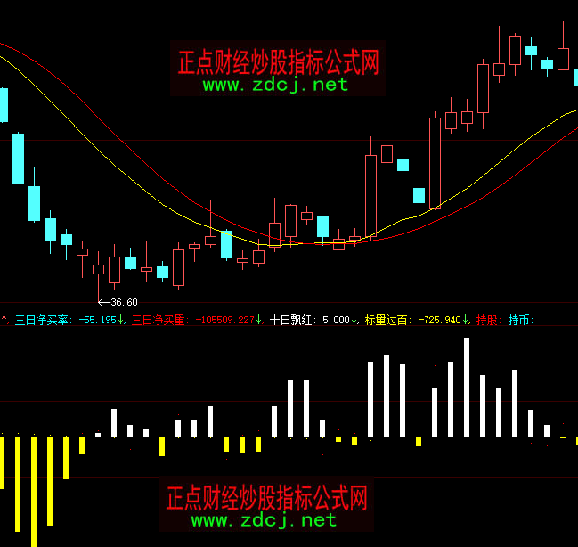 ���ǻ���ͨ��DDXָ��(bi��o)��ʽ