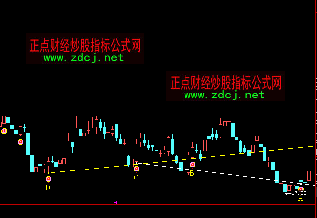 ���ǻۃɴν�����Dָ��(bi��o)��ʽ