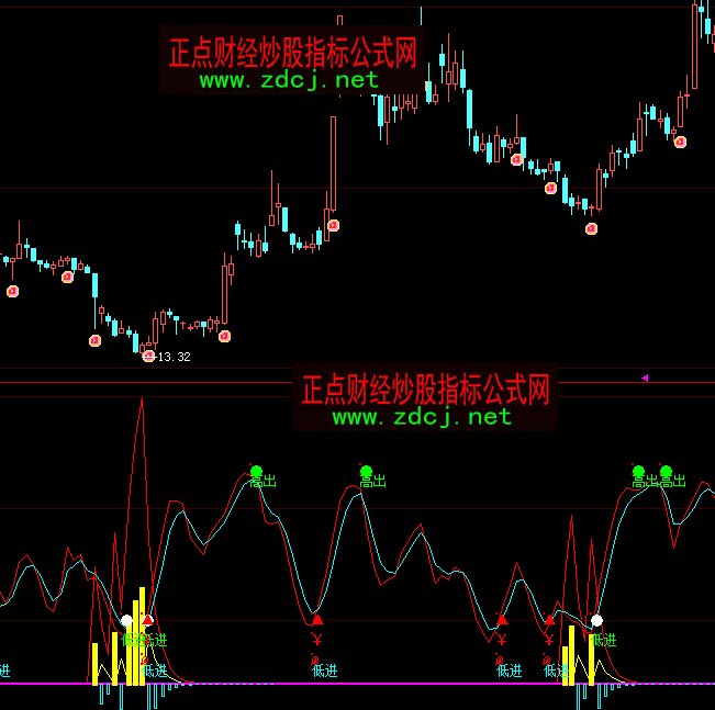 ���ǻ۵��M�߳������I�uָ�˹�ʽ