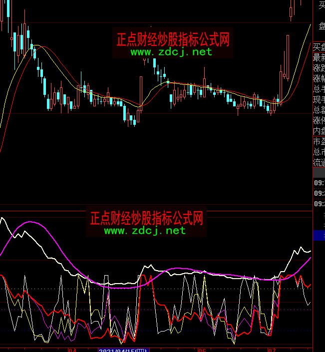 ���ǻ۶�Ռ�(du��)�Ⱥ͂�(g��)���Y��ָ��(bi��o)��ʽ