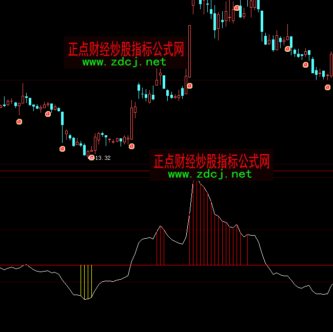 ���ǻ��ϝq֮�Ƕ���I�uָ��(bi��o)��ʽ