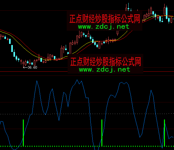 ���ǻ������I�uָ��(bi��o)��ʽ