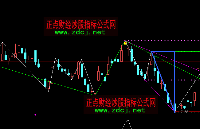 ���ǻ����������Dָ��(bi��o)��ʽ