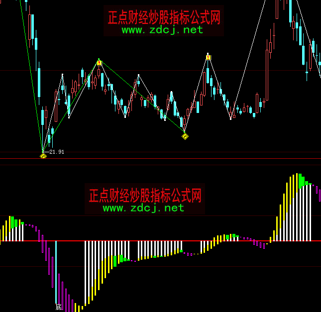 ���ǻ۳�����ָ�˹�ʽ