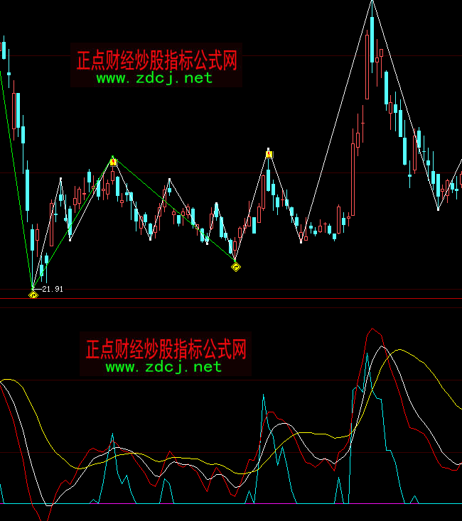 ���ǻ�څ��(sh��)�șC(j��)ָ��(bi��o)��ʽ