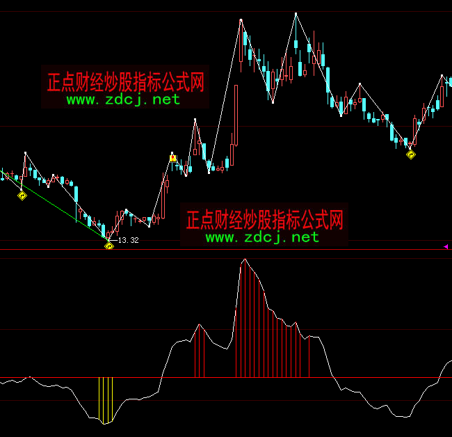 ���ǻە�(hu��)�T֮�Ƕ��ָ��(bi��o)��ʽ