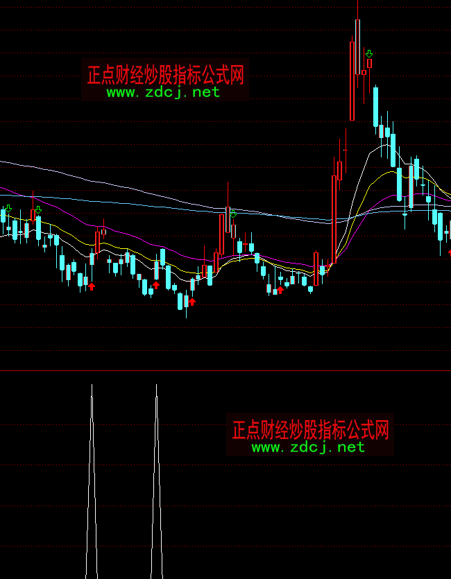 ͨ�_�ŵױ��x�x��ָ��(bi��o)��ʽ