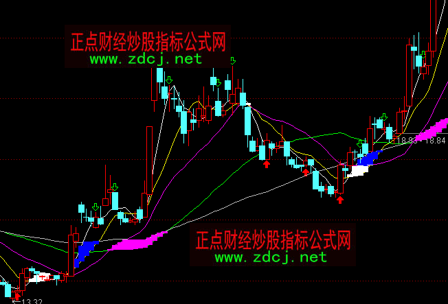 ͨ�_(d��)�ž����r(ji��)�����Dָ��(bi��o)��ʽ