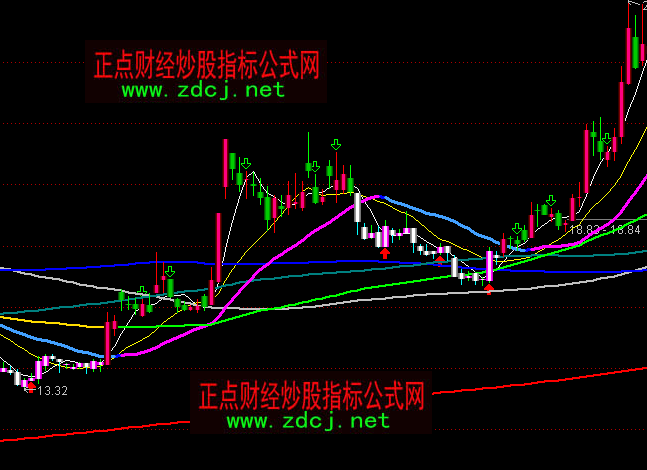 ͨ�_(d��)��MA24���r�����ٱP���Dָ��(bi��o)��ʽ