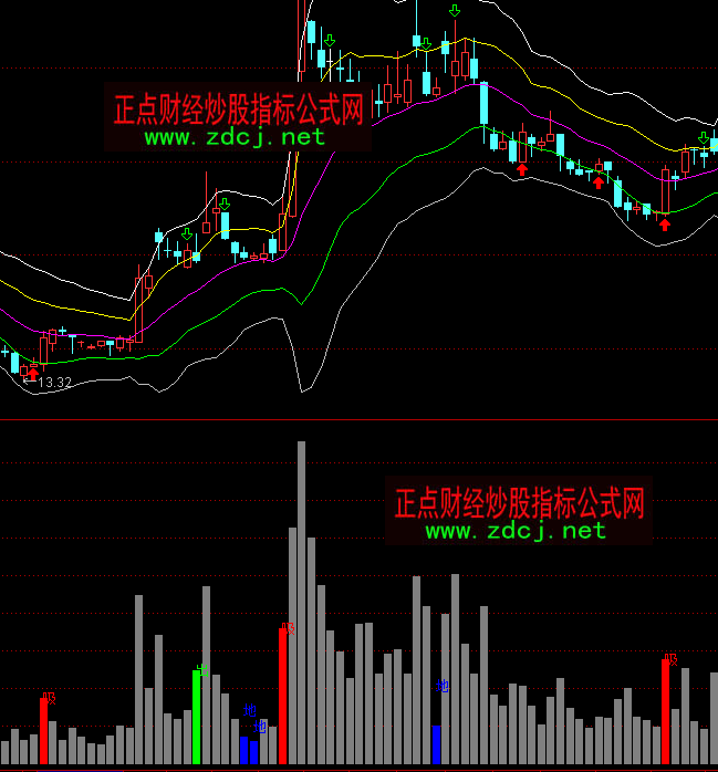 ͨ�_(d��)��̫�O�����I�ɽ�������ָ��(bi��o)��ʽ