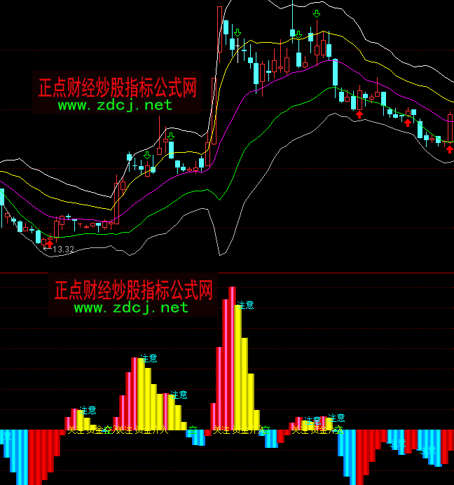 ͨ�_(d��)�Ŷ������Y��ָ��(bi��o)��ʽ