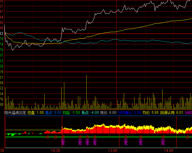 ͨ�_(d��)��ꖹ��ͻ����\�֕r(sh��)ָ��(bi��o)��ʽ