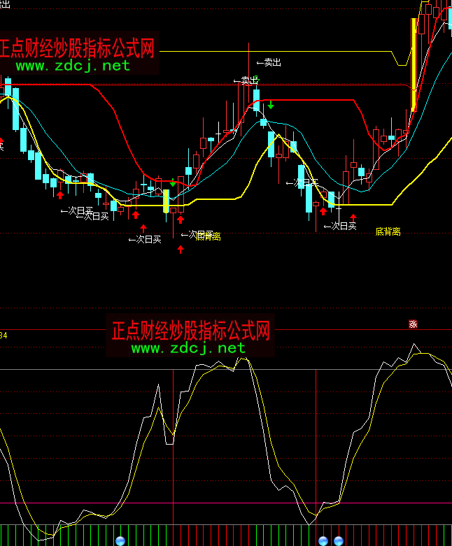 ͨ�_(d��)�ŵتz���������Iָ��(bi��o)��ʽ