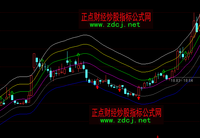 ͨ�_(d��)���(y��ng)�Ⲩ���A�����Dָ��(bi��o)��ʽ