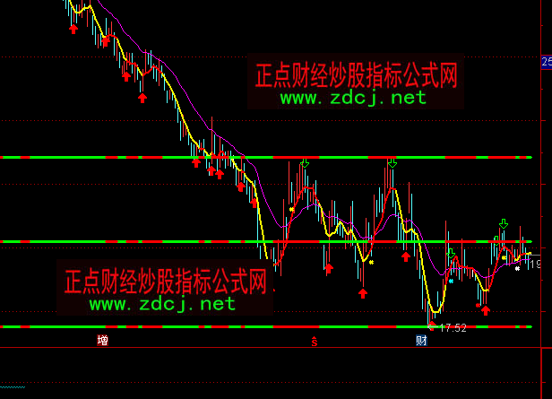 ͨ�_(d��)��ꖹ����w���Dָ��(bi��o)��ʽ