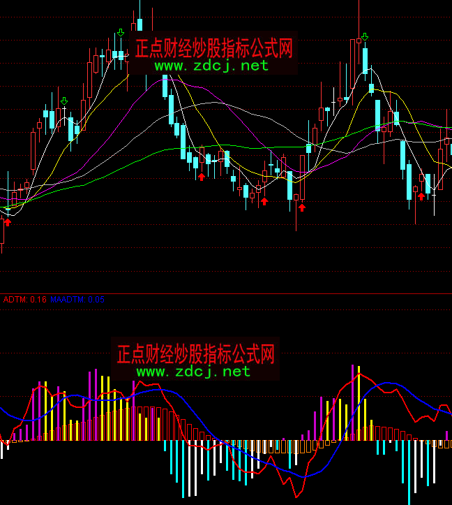 ͨ�_(d��)�ŏ�(qi��ng)�������Y��څ��ָ��(bi��o)��ʽ