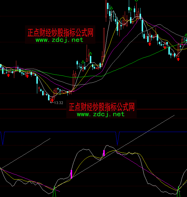 ͨ�_(d��)��KDJ����ָ��(bi��o)��ʽ