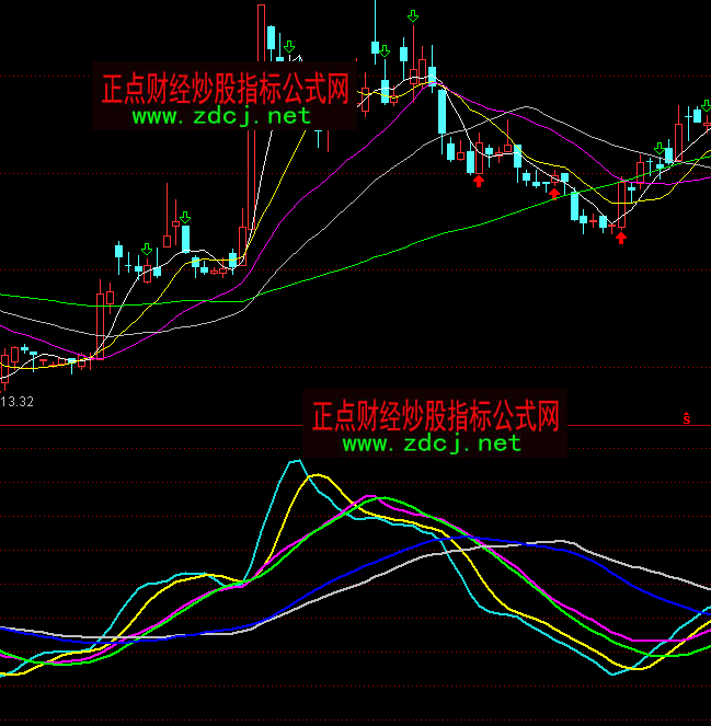 ͨ�_(d��)�Ű���څ�ݾ�ָ��(bi��o)��ʽ