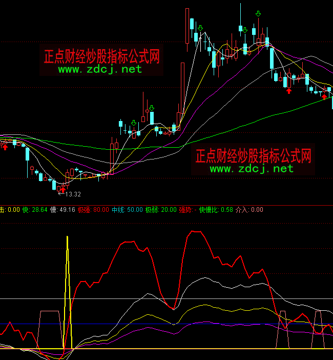 ͨ�_(d��)�Ÿ��ӻI�a�c�@���I�aָ��(bi��o)��ʽ