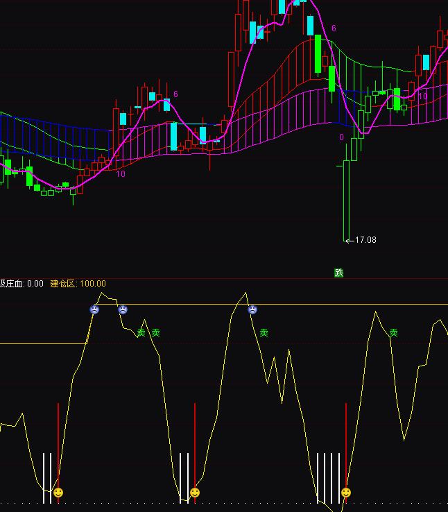 ͨ�_(d��)�Ž����C�f����ָ��(bi��o)��ʽ