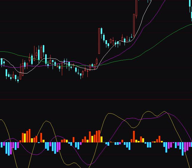 ͨ�_(d��)�Ÿ��������Y����ָ��(bi��o)��ʽ