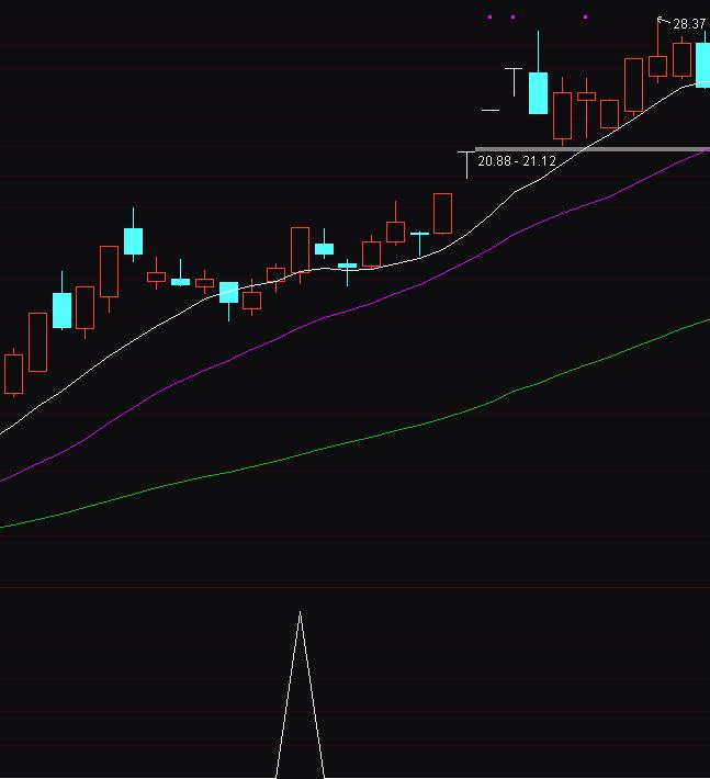 ͨ�_(d��)������qͣ�̾������I�c(di��n)ָ��(bi��o)��ʽ