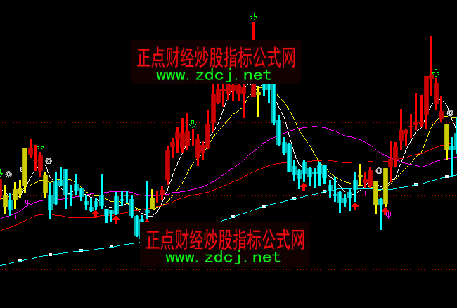 ͨ�_(d��)�ŝqͣ���h��ٱP���tɫ�ֹ����Dָ��(bi��o)��ʽ