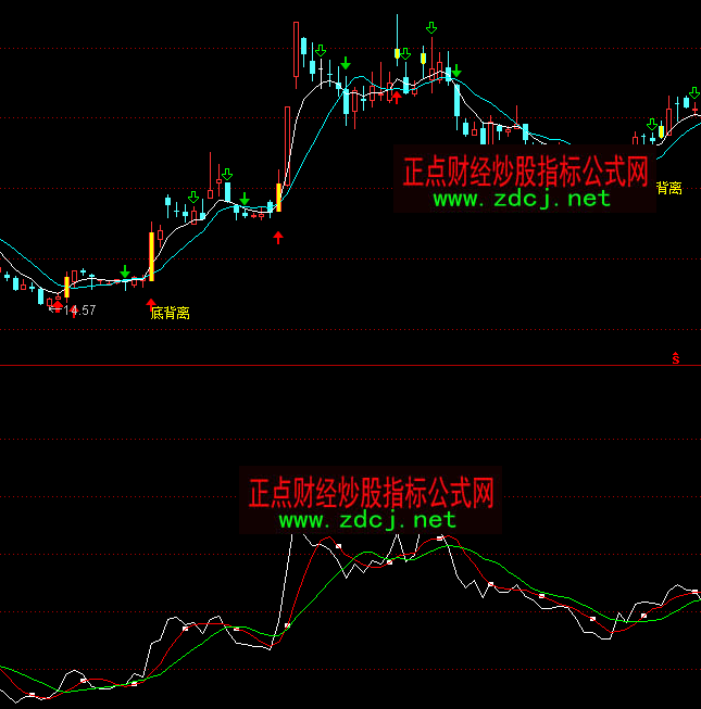 ͨ�_(d��)�ŝqͣ���h����(sh��)�I(l��ng)��ָ��(bi��o)��ʽ