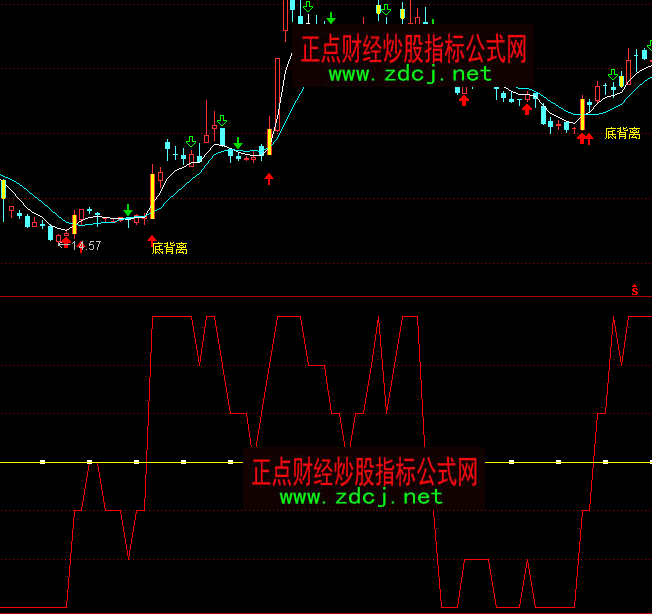 ͨ�_(d��)�ŝqͣ���h�󲨶�ָ��(bi��o)��ʽ