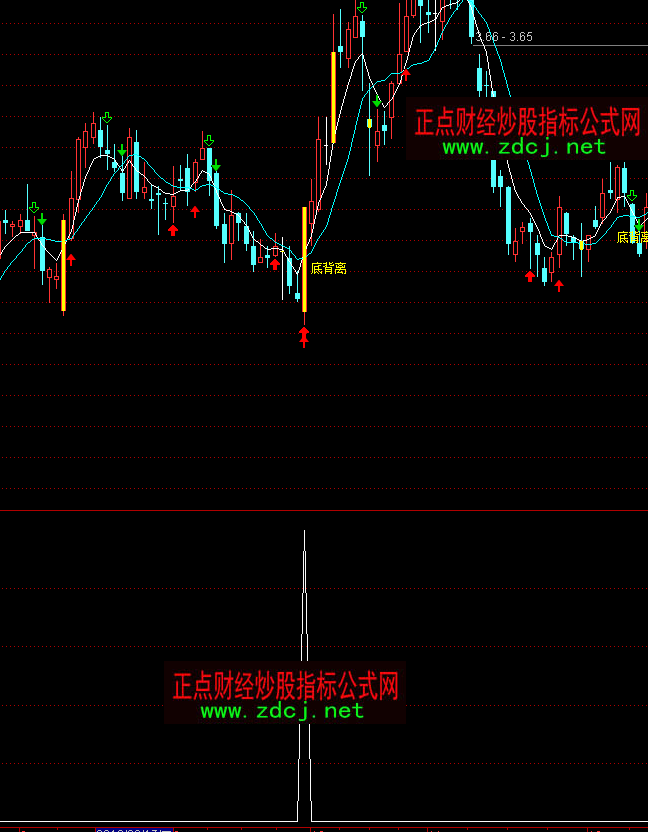 ͨ�_(d��)������qͣ�̾��I�cָ��(bi��o)��ʽ