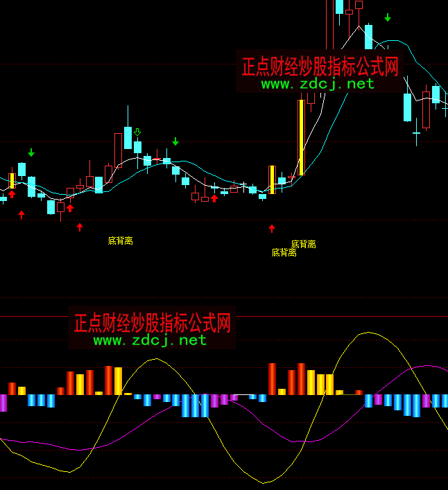 ͨ�_(d��)�Ÿ��������߲����I�uָ��(bi��o)��ʽ