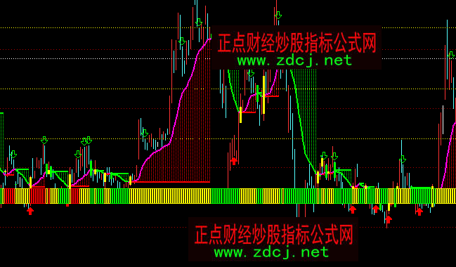 ͨ�_(d��)�Ŕ���������������I�uָ��(bi��o)��ʽ