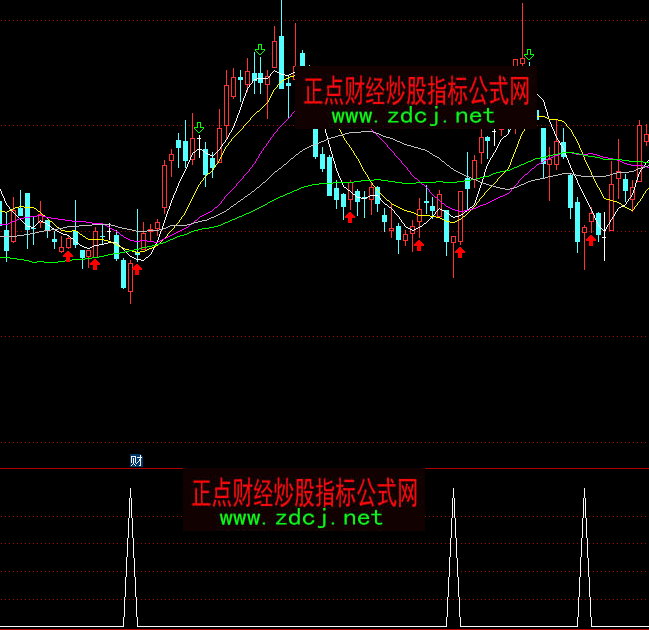 ͨ�_(d��)����ħ�M���x�ɶ̾��I(m��i)�c(di��n)ָ��(bi��o)��ʽ