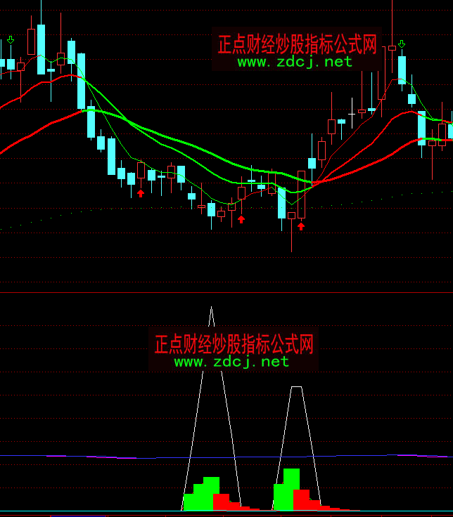 ͨ�_(d��)�ś](m��i)�б�����(zh��n)�I�c(di��n)�����M(j��n)��(ch��ng)ָ��(bi��o)��ʽ