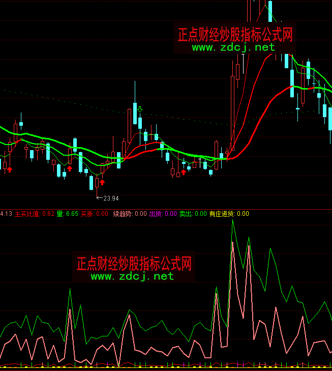 ͨ�_(d��)�����ǵ�һ�����I�P�u�P�ɽ�������ָ��(bi��o)��ʽ