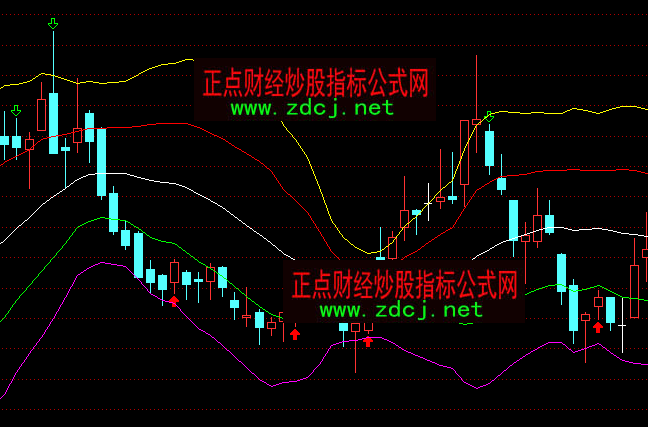 ͨ�_(d��)���往BOLL���־���ô���������}���Dָ��(bi��o)��ʽ