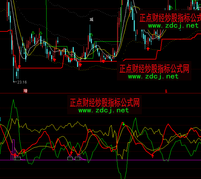 ͨ�_(d��)������ɢ�����I�u�P(gu��n)עָ��(bi��o)��ʽ