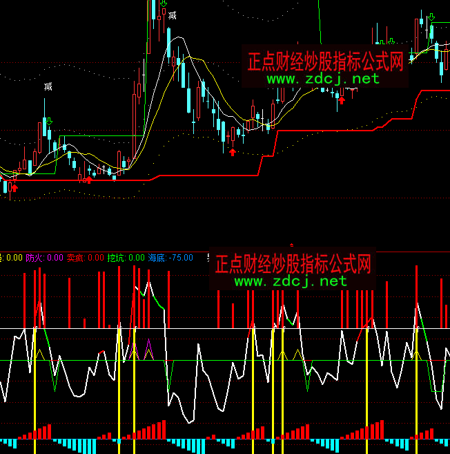 ͨ�_(d��)����?j��)r(ji��)�Ƕ�څ��(sh��)�I�uָ��(bi��o)��ʽ