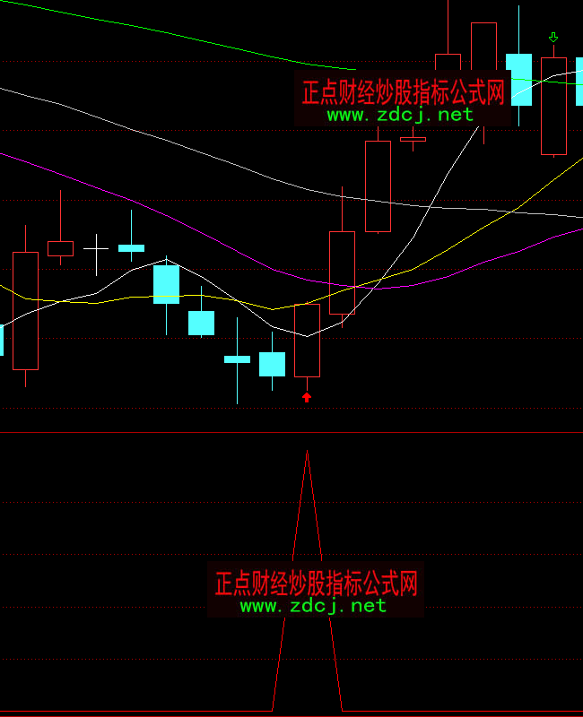 ͨ�_(d��)�����������x�ɶ̾��I�c(di��n)ָ��(bi��o)��ʽ