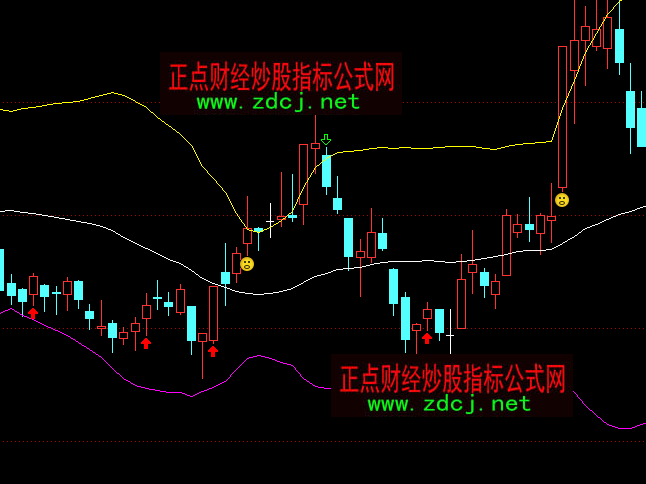 ͨ�_(d��)�����՝qͣ����ͨ��ָ��(bi��o)��ʽ