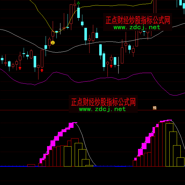 ͨ�_(d��)�ŝqͣ��̖(h��o)��������ָ��(bi��o)��ʽ